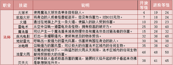 新手变态传奇玩家怎么采矿？